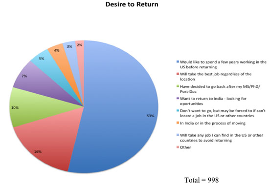 Chart2